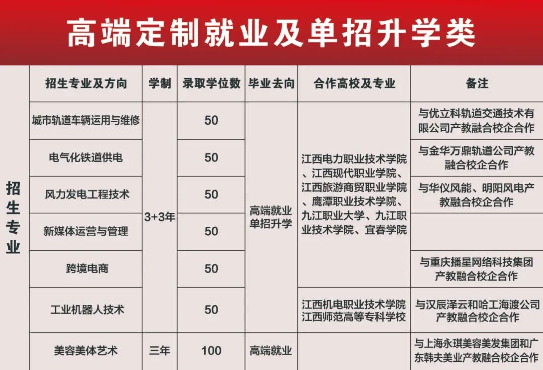 鷹潭九龍職業(yè)中等專業(yè)學校2023年秋季招生簡章