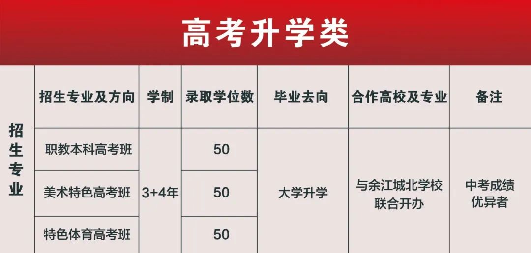 鷹潭九龍職業(yè)中等專業(yè)學校2023年秋季招生簡章