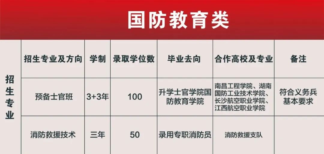 鷹潭九龍職業(yè)中等專業(yè)學校2023年秋季招生簡章