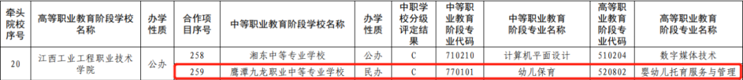 鷹潭九龍職業(yè)中等專業(yè)學(xué)校2024年秋季3+2大專招生簡章