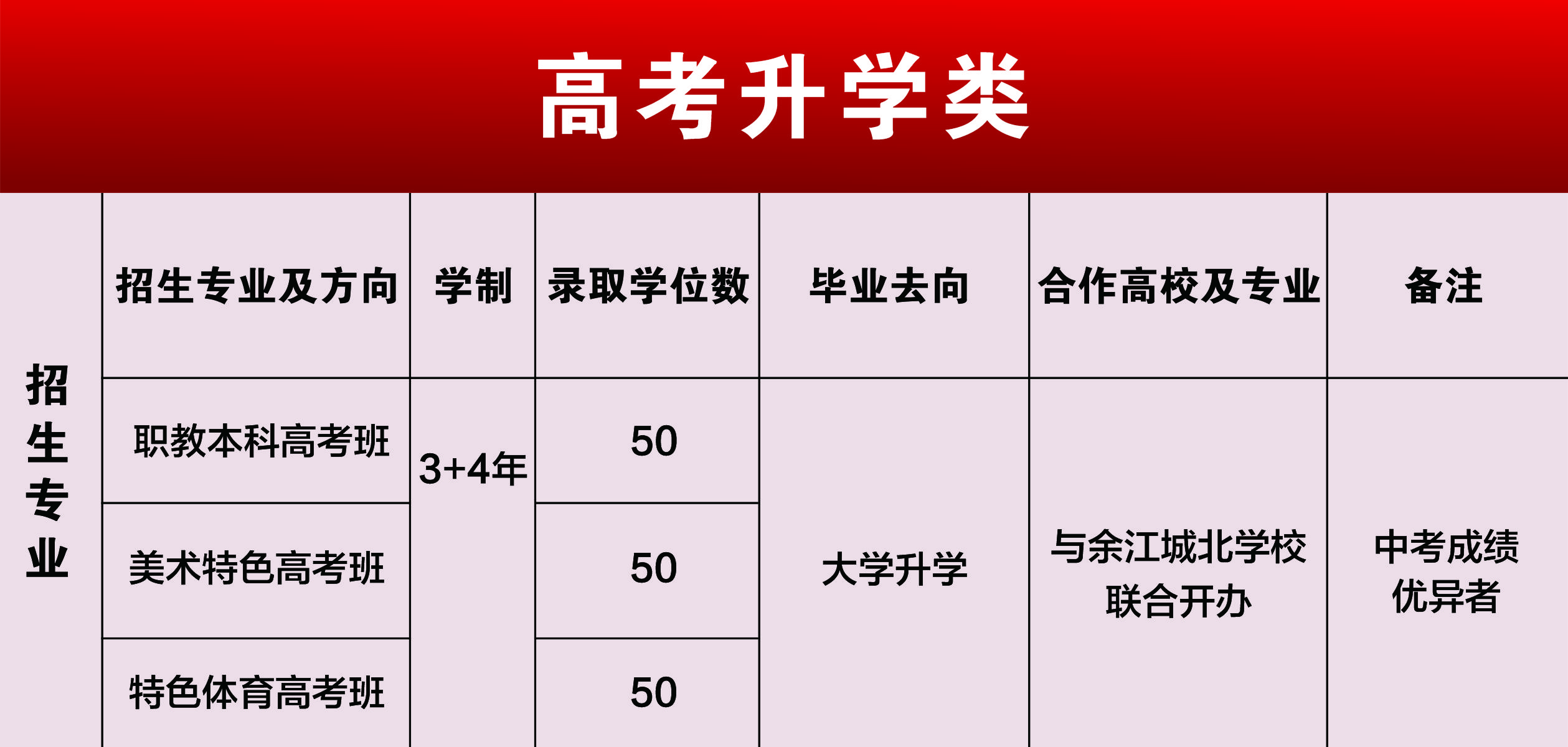 鷹潭九龍職業(yè)中等專業(yè)學校職教本科高考班 美術特色高考班