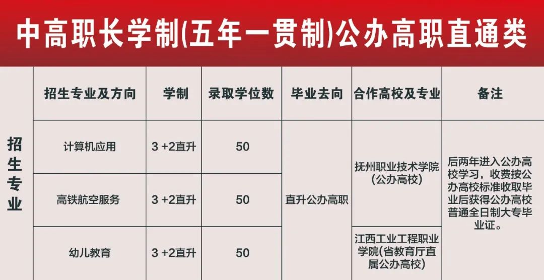 鷹潭九龍職業(yè)中等專業(yè)學校2023年秋季招生簡章