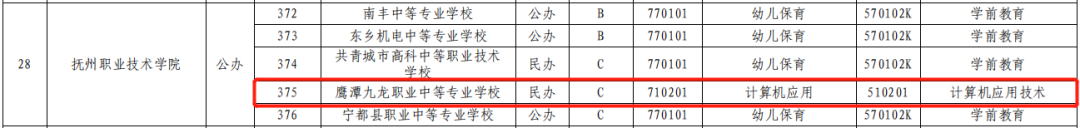 鷹潭九龍職業(yè)中等專業(yè)學(xué)校2024年秋季3+2大專招生簡章