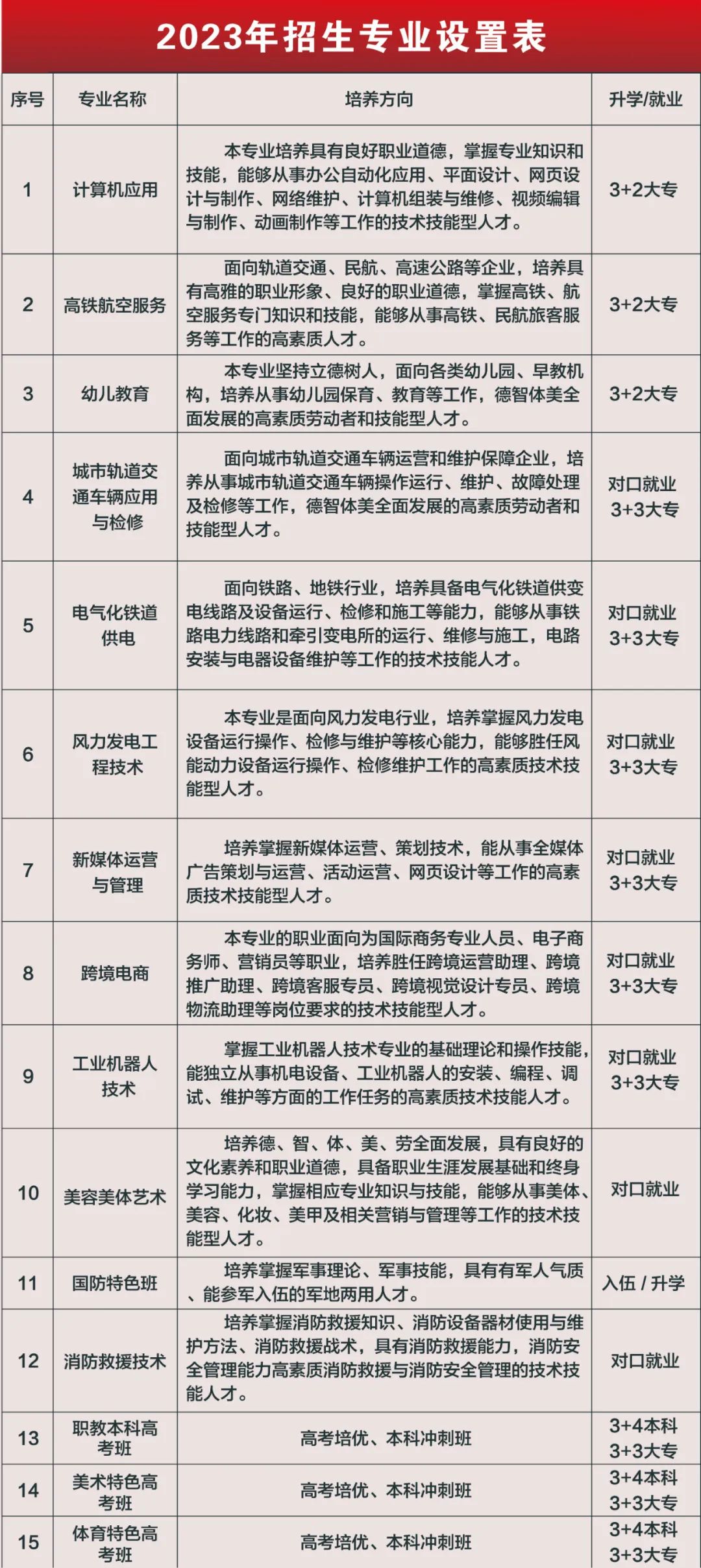 鷹潭九龍職業(yè)中等專業(yè)學校2023年秋季招生簡章